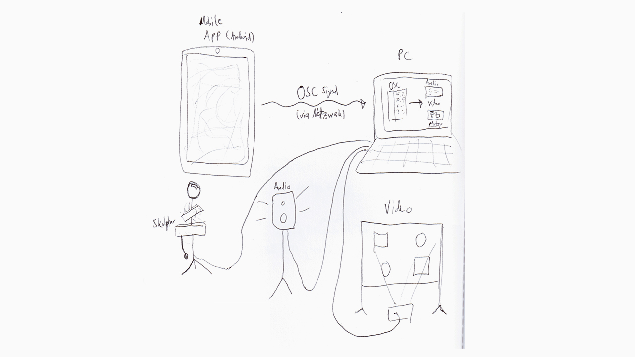 Skizze App